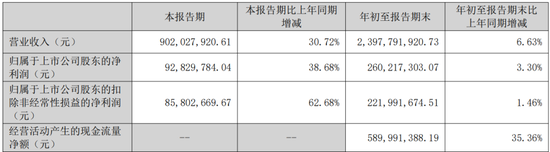 杭州6家港股IPO获中国证监会备案 杭州6家港股IPO获中国证监会备案
