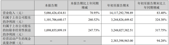 杭州6家港股IPO获中国证监会备案 杭州6家港股IPO获中国证监会备案