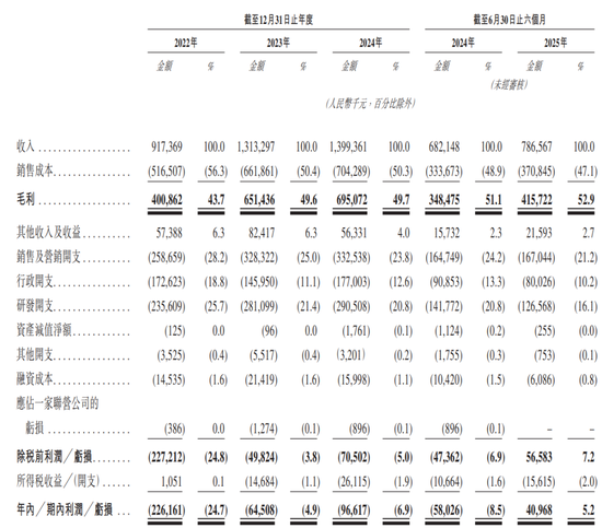 杭州6家港股IPO获中国证监会备案 杭州6家港股IPO获中国证监会备案