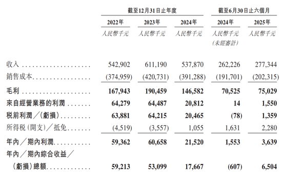 杭州6家港股IPO获中国证监会备案 杭州6家港股IPO获中国证监会备案