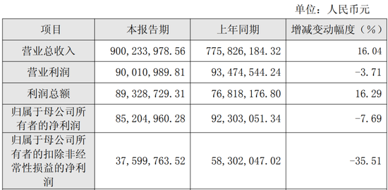 杭州6家港股IPO获中国证监会备案 杭州6家港股IPO获中国证监会备案