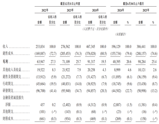 杭州6家港股IPO获中国证监会备案 杭州6家港股IPO获中国证监会备案