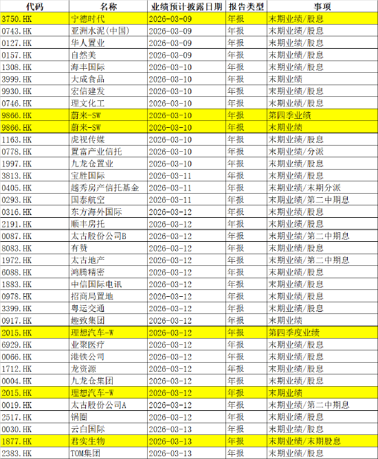 杭州下周影响市场重要资讯前瞻：CPI、PPI数据发布在即，成品油将迎调价窗口，多个行业盛会将陆续召开