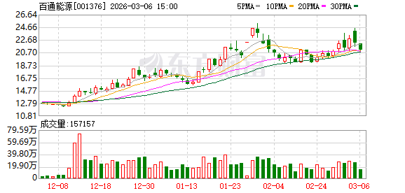 杭州百通能源：公司及子公司无逾期对外担保