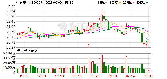 杭州中颖电子：截至2026年2月末股东人数约为50000户
