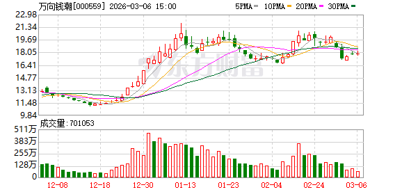 杭州万向钱潮：公司万向节具四大竞争优势