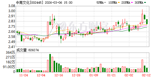 杭州中南文化拟购买苏龙热电57.30%股权