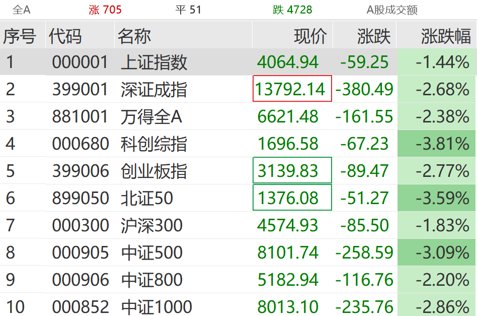 杭州直线拉升!这些板块,逆市大涨 杭州直线拉升!这些板块,逆市大涨