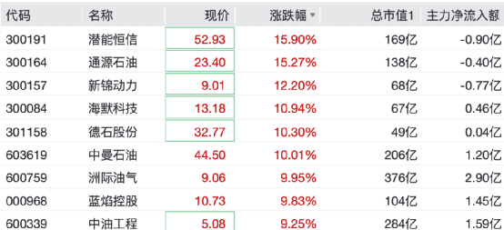 杭州直线拉升!这些板块,逆市大涨 杭州直线拉升!这些板块,逆市大涨