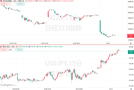 杭州日本的滞胀噩梦:油价破百、日元逼近160,股市崩了 杭州日本的滞胀噩梦:油价破百、日元逼近160,股市崩了