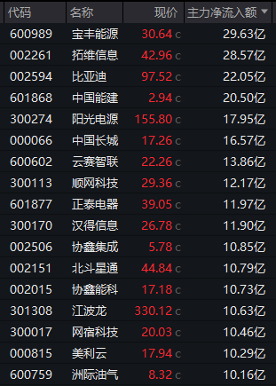 杭州002261，尾盘直线涨停！“龙虾”火爆A股，腾讯出手了……