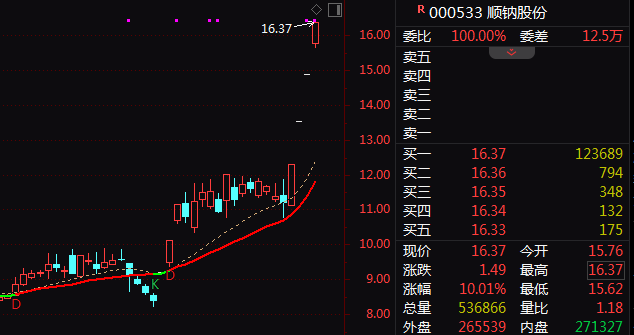 杭州002261，尾盘直线涨停！“龙虾”火爆A股，腾讯出手了……