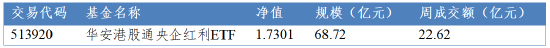 杭州华安基金：中东危局推升油气航运，资金“由虚向实”聚焦HALO资产