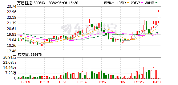 杭州万通智控：截至2026年2月27日公司股东数为17784户