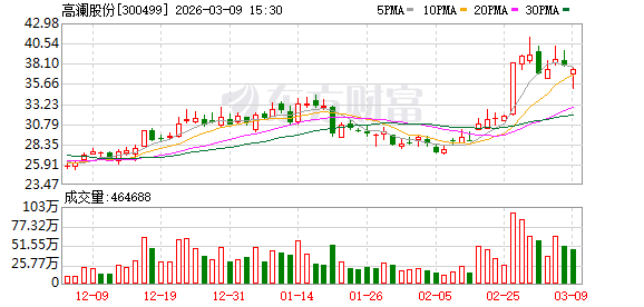 杭州高澜股份：关于公司最新订单情况和客户情况请以公司定期报告等相关公告为准