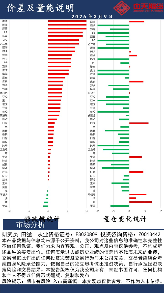 杭州中天策略:3月9日市场分析