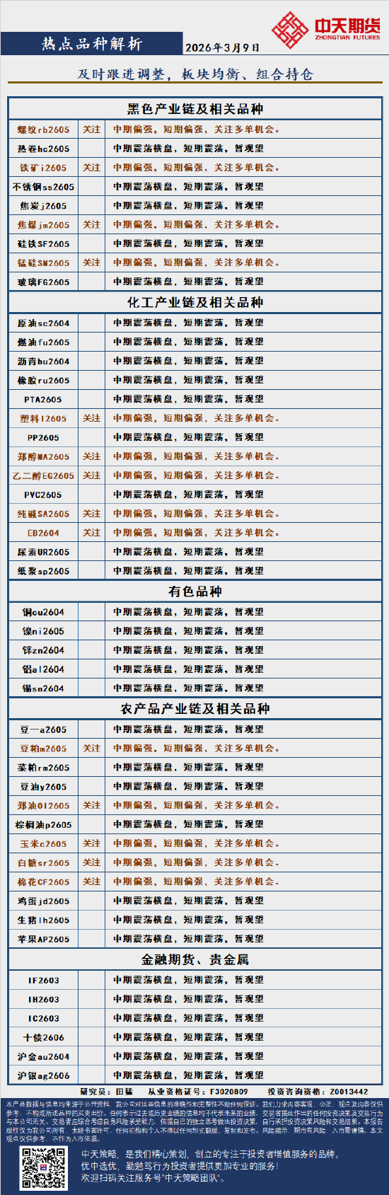 杭州中天策略:3月9日市场分析