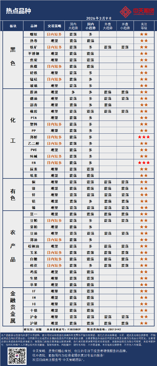 杭州中天策略:3月9日市场分析