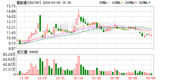 杭州普路通：公司目前自身业务范围内暂未有人工智能相关应用