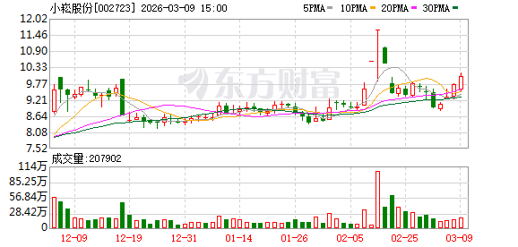 杭州小崧股份：公司将密切关注控股股东持有公司股份变动情况，并督促相关方及时履行信息披露义务