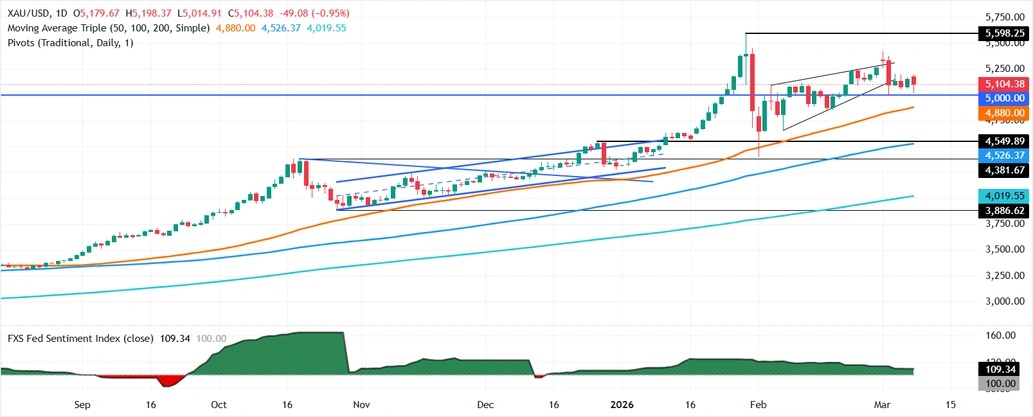 杭州特朗普释放伊朗战争重磅信号！市场大变脸 金价自日内低点暴涨
