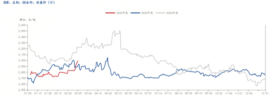 杭州解析豆粕“过山车”行情与后市走向 杭州解析豆粕“过山车”行情与后市走向