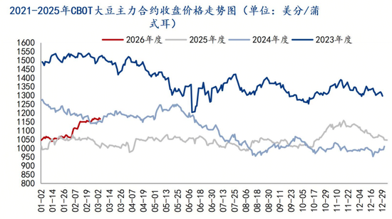 杭州解析豆粕“过山车”行情与后市走向 杭州解析豆粕“过山车”行情与后市走向