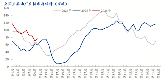 杭州解析豆粕“过山车”行情与后市走向 杭州解析豆粕“过山车”行情与后市走向