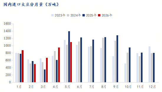 杭州解析豆粕“过山车”行情与后市走向 杭州解析豆粕“过山车”行情与后市走向