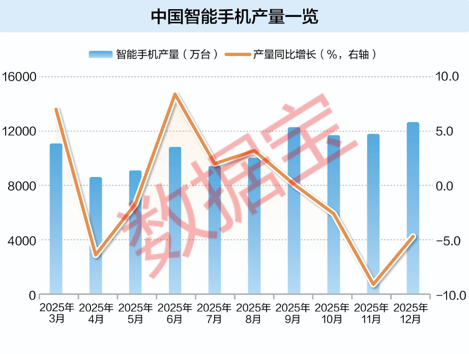 杭州成本飙升，手机涨价潮成定局！AI转型能否成破局关键？