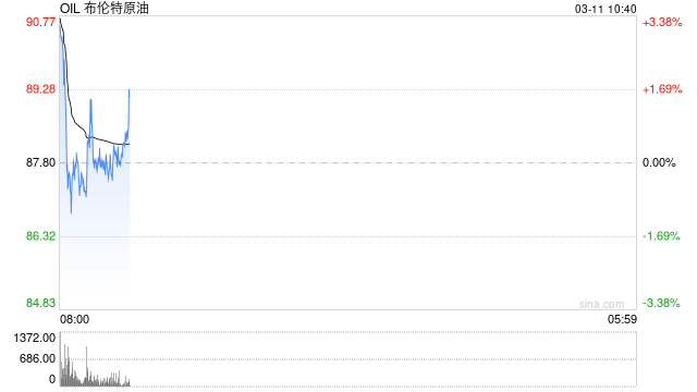 杭州华泰期货:原油期货价格已脱离基本面,市场或低估霍尔木兹海峡绕行能力 杭州华泰期货:原油期货价格已脱离基本面,市场或低估霍尔木兹海峡绕行能力
