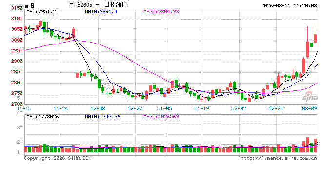 杭州光大期货：3月11日农产品日报