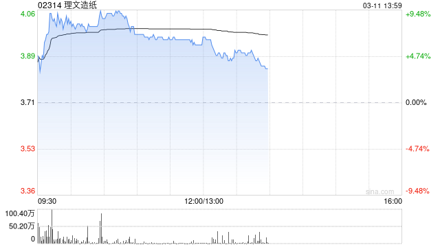 杭州花旗:理文造纸去年业绩胜预期 微升目标价至4.3港元 杭州花旗:理文造纸去年业绩胜预期 微升目标价至4.3港元