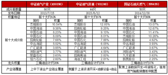 杭州聊聊石油ETF的几个投资误区