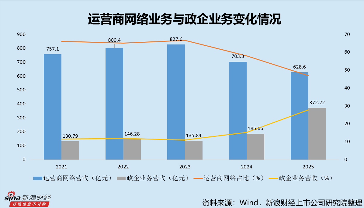 杭州中兴通讯2025年增收不增利 研发投入三连降 一边发债一边大额理财 杭州中兴通讯2025年增收不增利 研发投入三连降 一边发债一边大额理财