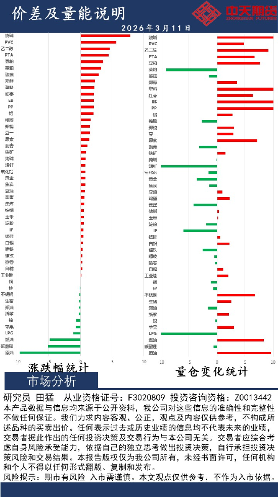 杭州中天策略:3月11日市场分析