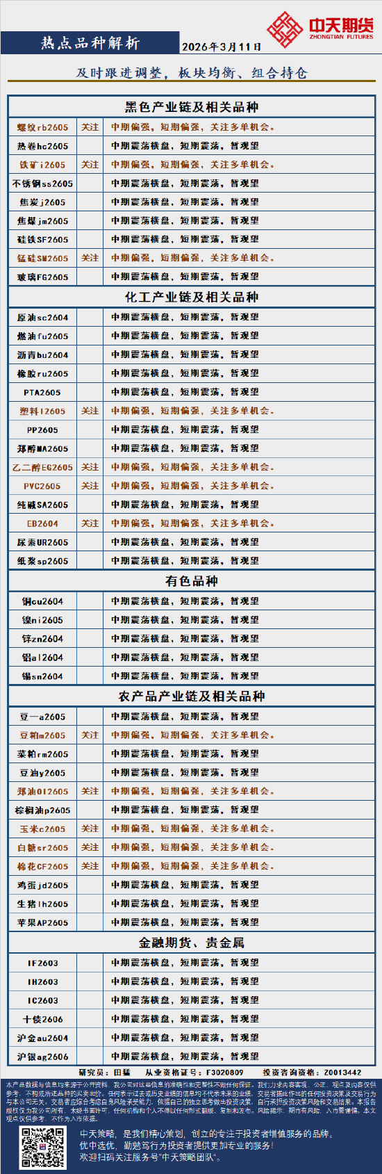杭州中天策略:3月11日市场分析