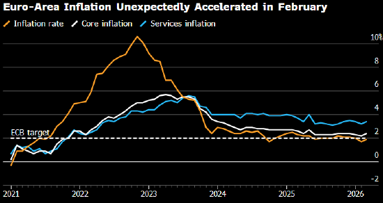 杭州欧洲央行执委:新的季度预测将部分反应伊朗战争的影响 杭州欧洲央行执委:新的季度预测将部分反应伊朗战争的影响