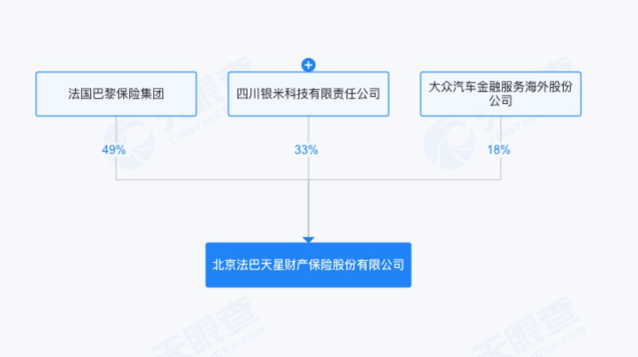 杭州“小米车险”来啦？法巴天星保险回应：公司独立运营，目前仅在北京地区进行续保试点