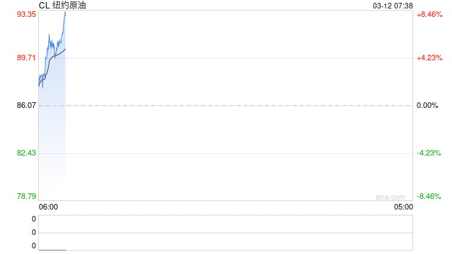 杭州美国能源部：美国将从战略石油储备库释放1.72亿桶