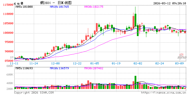 杭州光大期货：3月12日有色金属日报