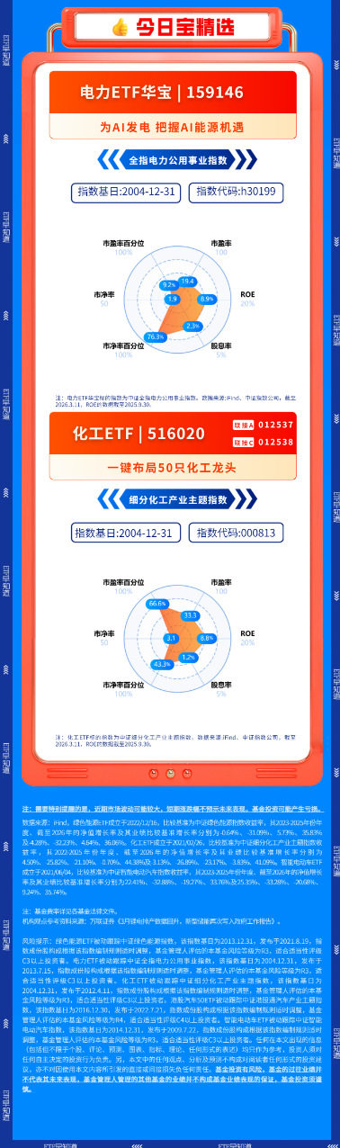 杭州【早盘三分钟】3月12日华宝基金ETF早知道