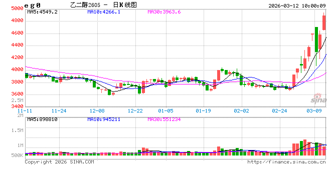 杭州华泰期货:聚酯产业链上演“V”字反弹,当前交易难度较大 杭州华泰期货:聚酯产业链上演“V”字反弹,当前交易难度较大