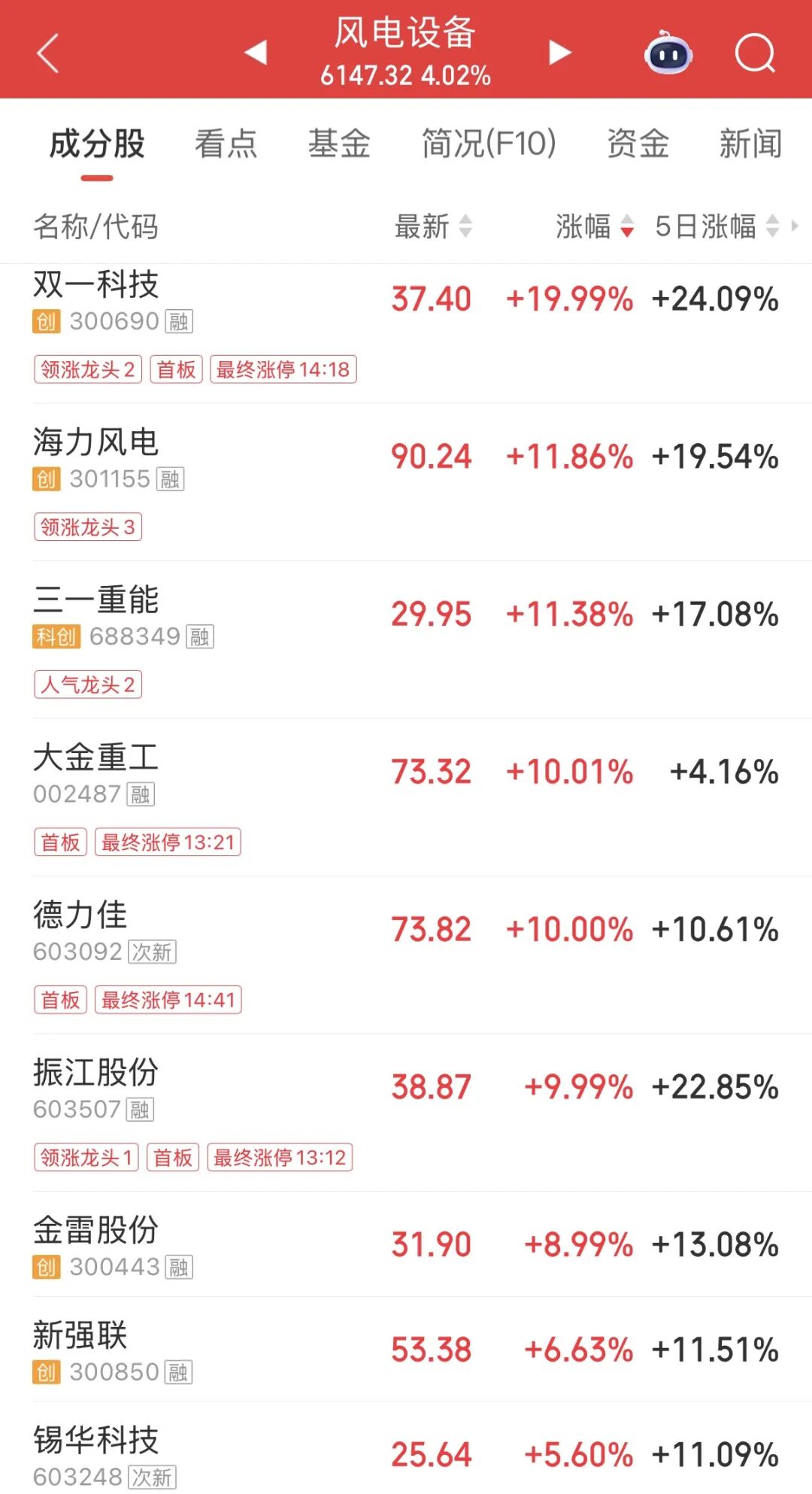 杭州利好！四股票，直线涨停