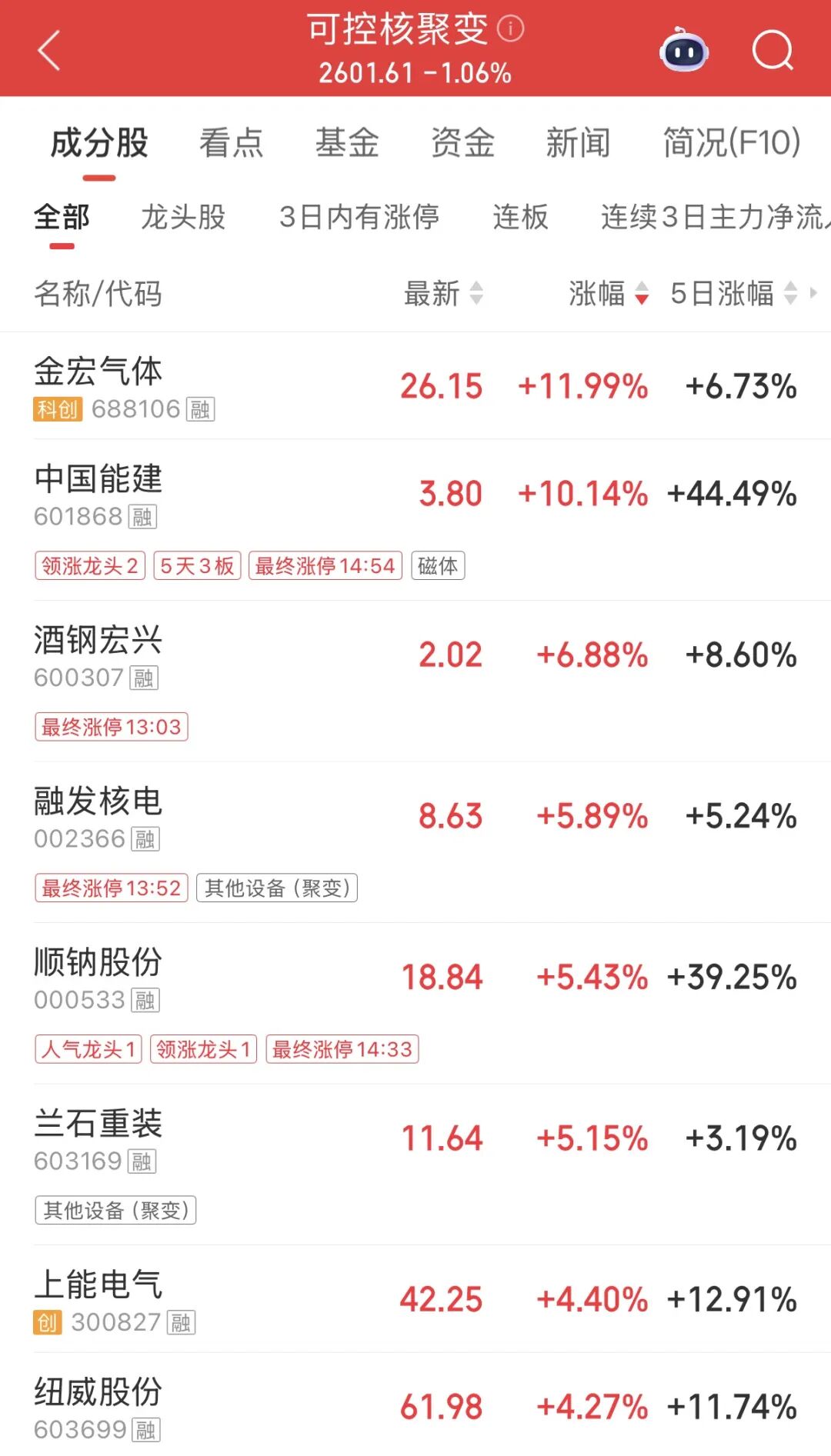 杭州利好！四股票，直线涨停