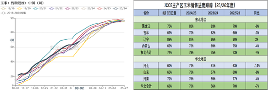 杭州玉米:多重因素支撑,上方仍有空间 杭州玉米:多重因素支撑,上方仍有空间