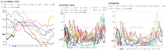 杭州玉米:多重因素支撑,上方仍有空间 杭州玉米:多重因素支撑,上方仍有空间