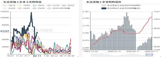 杭州玉米:多重因素支撑,上方仍有空间 杭州玉米:多重因素支撑,上方仍有空间