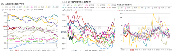 杭州玉米:多重因素支撑,上方仍有空间 杭州玉米:多重因素支撑,上方仍有空间