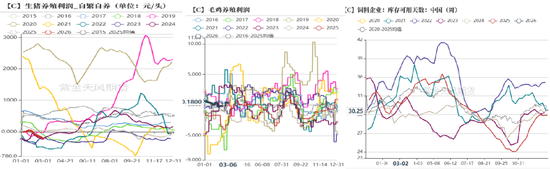 杭州玉米:多重因素支撑,上方仍有空间 杭州玉米:多重因素支撑,上方仍有空间